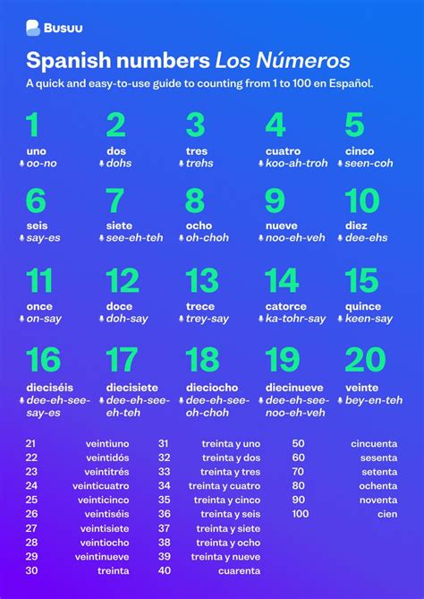 what is 30 in spanish|spanish numbers 1 30 chart.